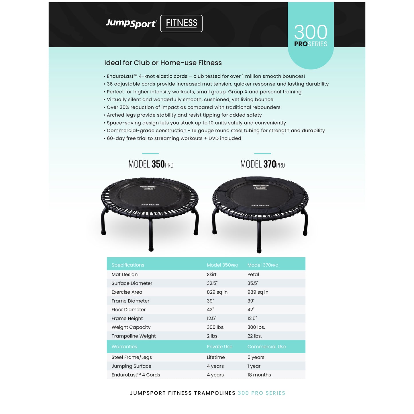 Jumpsport 300 Series Trampoline Rebounder Comparison
